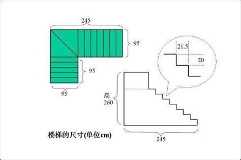 室內樓梯尺寸|室內樓梯尺寸怎麼計算，室內樓梯標準尺寸是多少